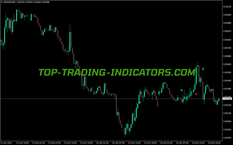 Wprsi Signal MT4 Indicator