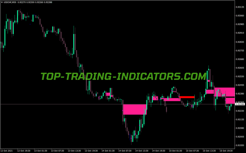 Wrb Hidden Gap MT4 Indicator