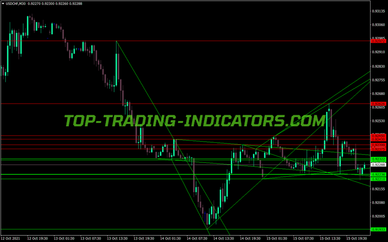 Wso Wro Trend Line MT4 Indicator