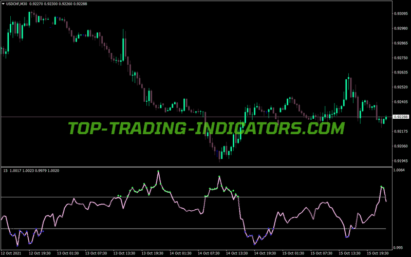 Xaos Explore Perky Mod MT4 Indicator