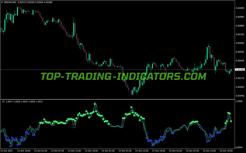 Xaos Patterns Explorer MT4 Indicator