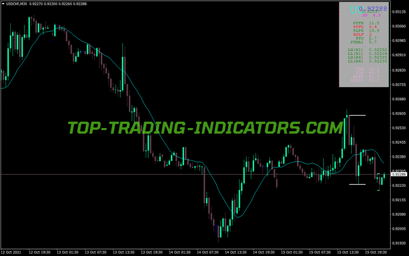 Xi Dashboard MT4 Indicator