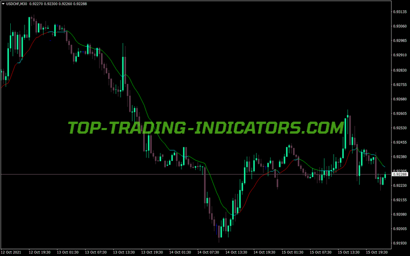 Xma Coloured MT4 Indicator