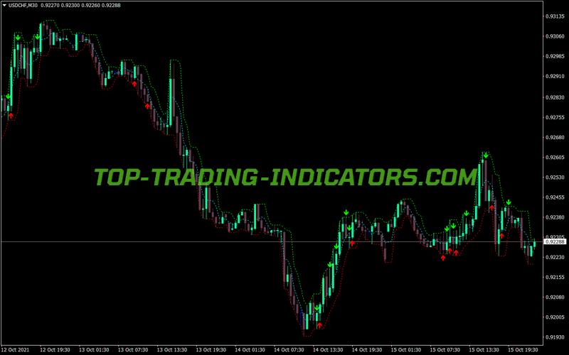 Xpoints MT4 Indicator