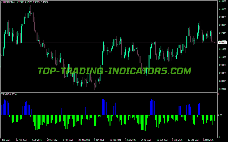 Yefekt MT4 Indicator