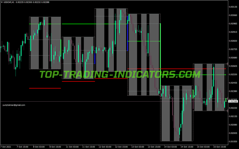 Ytg Day Candle MT4 Indicator