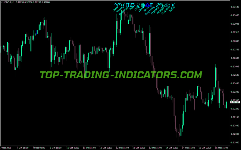 Ytg Zodiac MT4 Indicator