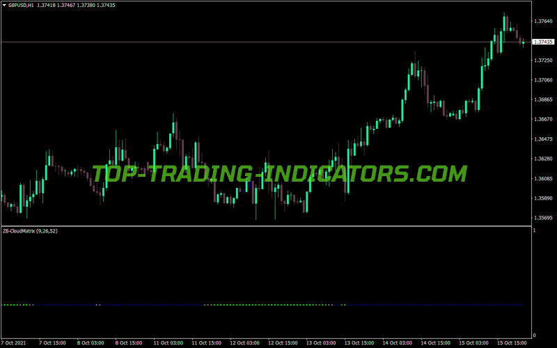 Zb Cloud Matrix MT4 Indicator