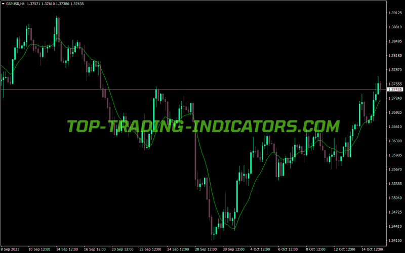 Zerolag MA MT4 Indicator
