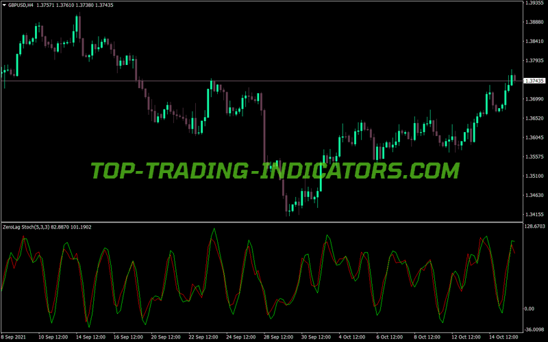 Zerolag Stochs True MT4 Indicator