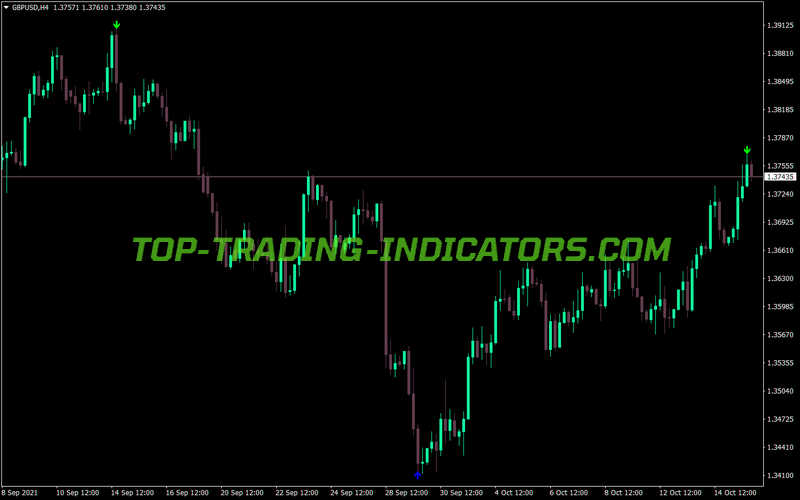 Zig Zag Alert Pointer MT4 Indicator