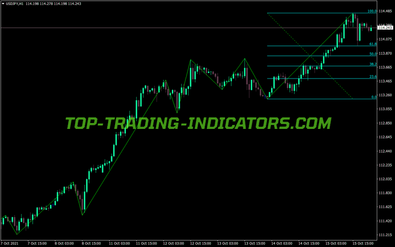 Zig Zag Fibonacci MT4 Indicator