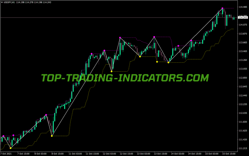 Zigzag Extra Features MT4 Indicator