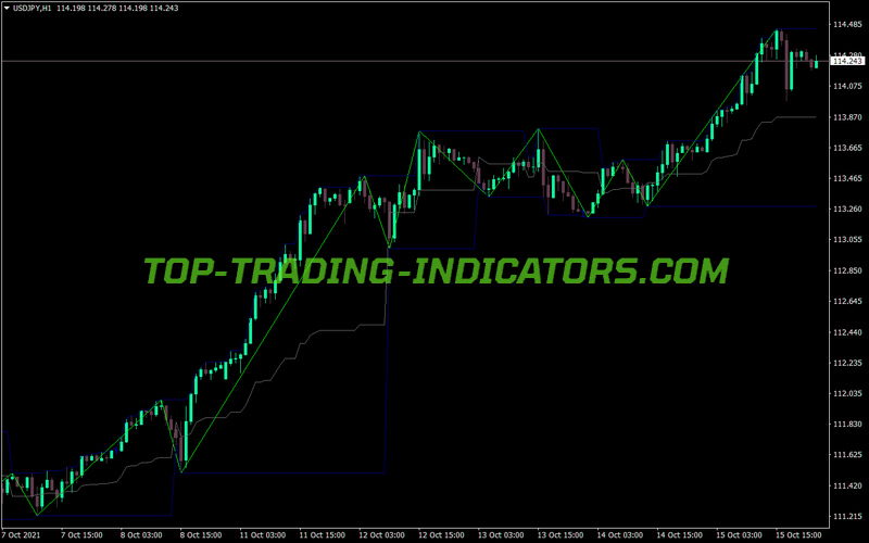 Zigzag History MT4 Indicator