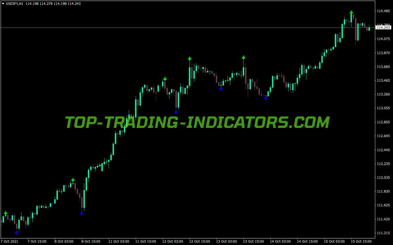 Zigzag Pointer Trading MT4 Indicator
