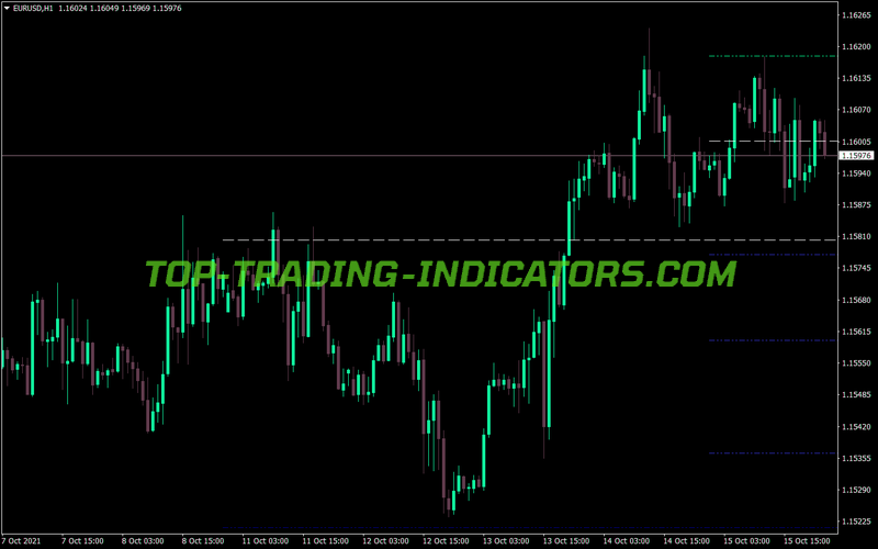 Zmfx Pivot Levels MT4 Indicator