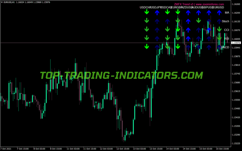 Zmfx Trend V3 MT4 Indicator