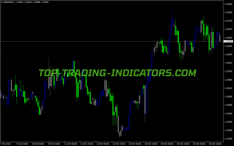 Zone Trade MT4 Indicator