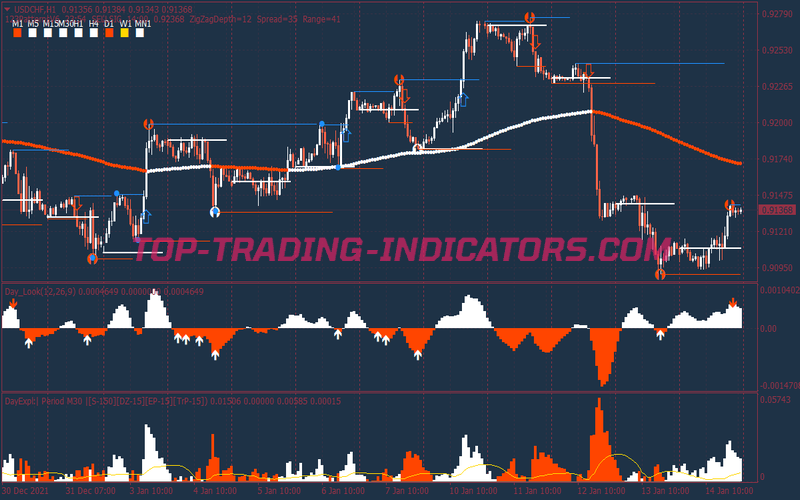 123 Pattern Day Scalping System