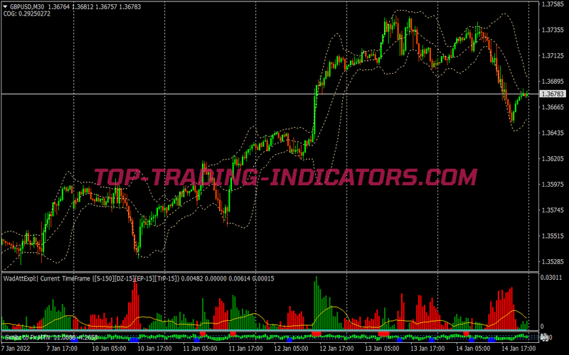 15 Minute Martingale Binary Options System for MT4