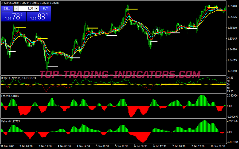 15 Pips Advantage Scalping System for MT4