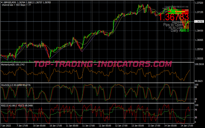15min Method Scalping System for MT4