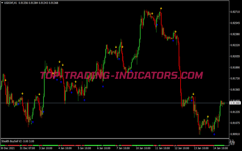 1h Super Trend Trading System