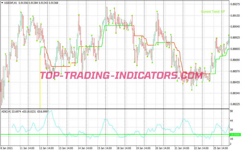 3 Bars High Low Binary Options System for MT4