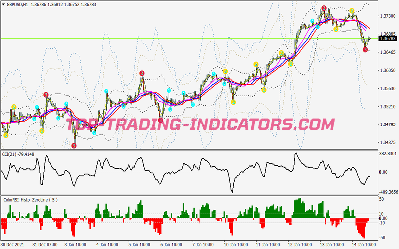 3 Level Zz Semafor Swing Trading Strategy