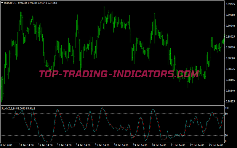 3b Pattern Trading Strategy for MT4