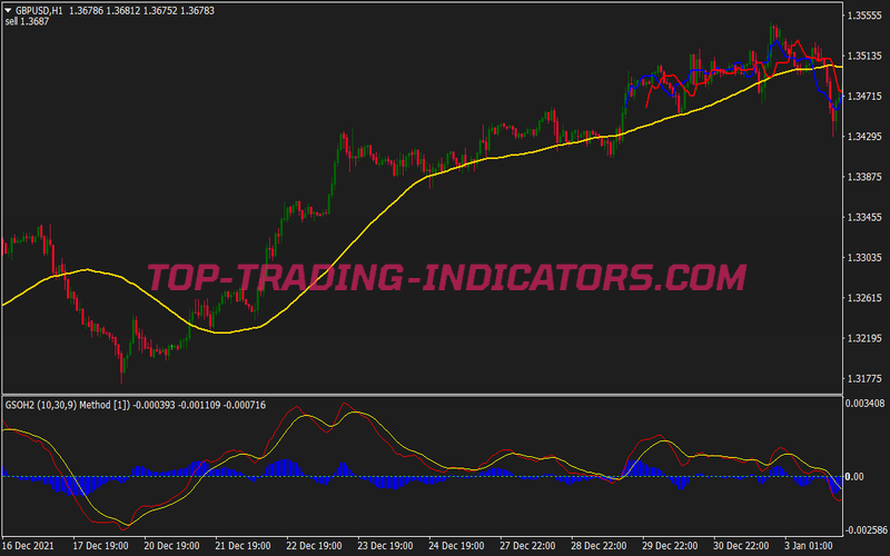 40 Pips Trading Strategy for MT4