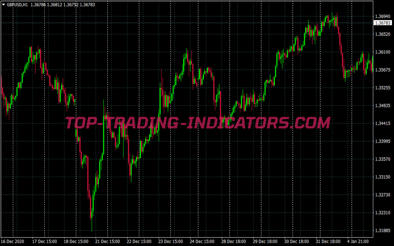 4h Direct Trader Trading Strategy for MT4