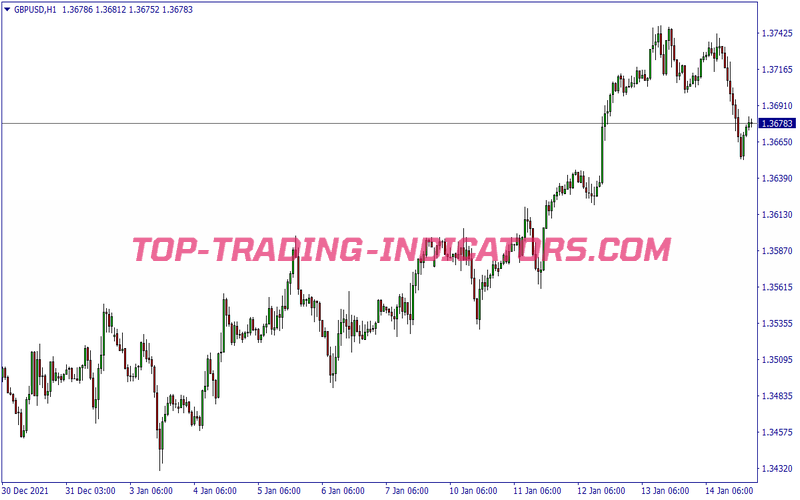 4h Super Signals Swing Trading Strategy for MT4