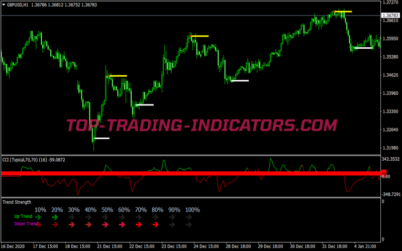 4h Top Signals Swing Trading System
