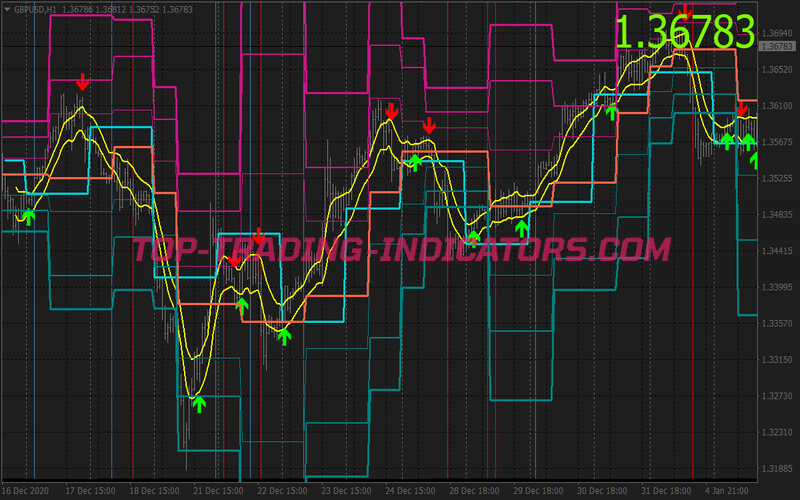 50 Pips Daily Scalping System