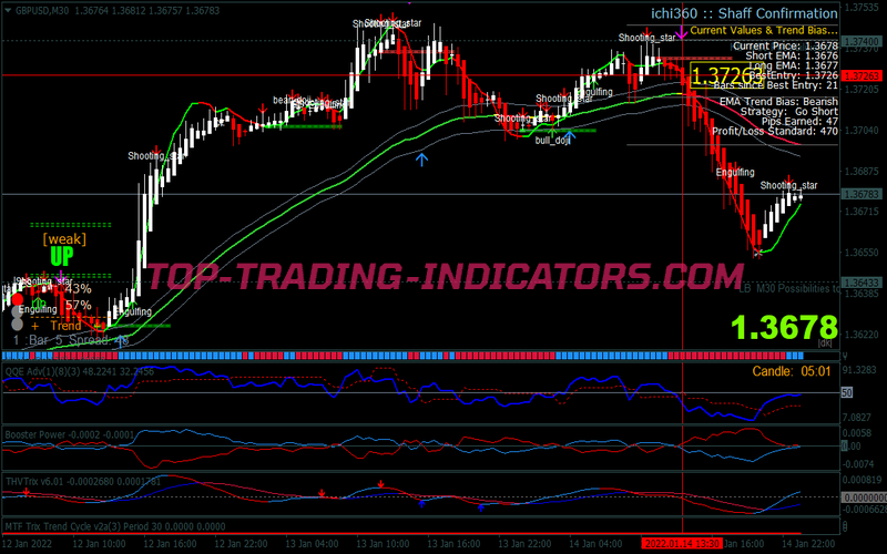 55 Ema Channel Swing Trading Strategy for MT4