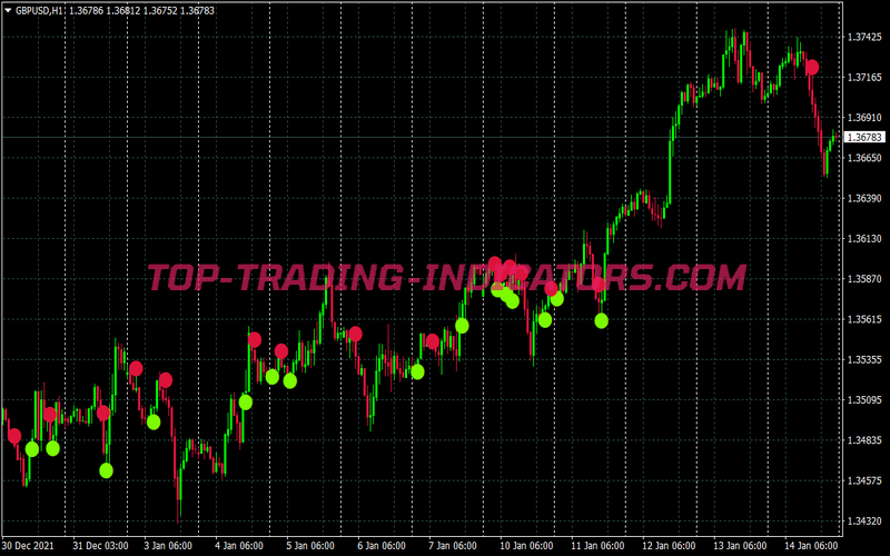 60 Seconds Binary Options System for MT4