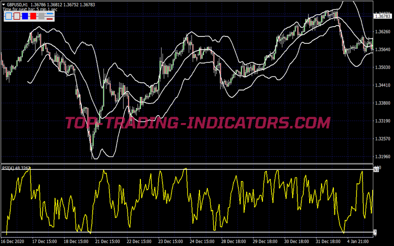 60 Seconds Rsi Binary Options System for MT4