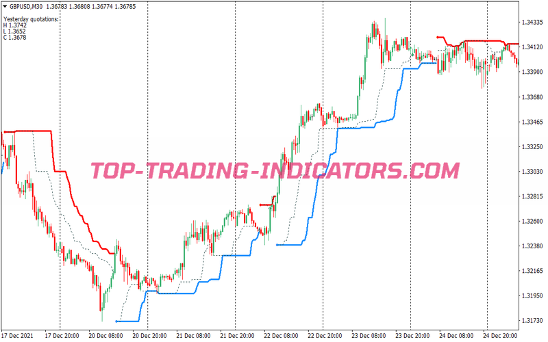 Abc Pattern Trading Strategy