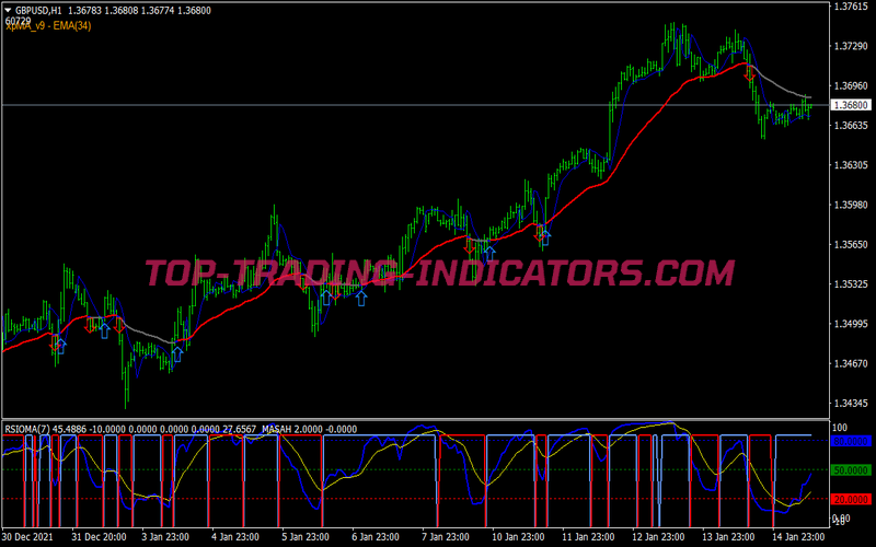 Abha Masah Modified Trading Strategy