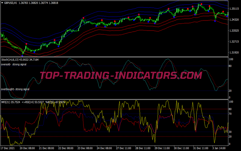Abid Method Trading Strategy for MT4