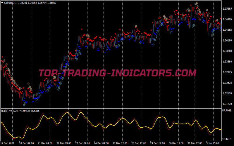 Ac Standar Deviation Binary Options System