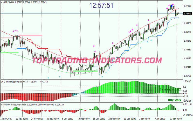 Accelerated Awesome Trading Strategy for MT4