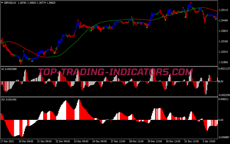 Accelerator Hma Trading Strategy for MT4