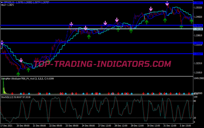 Accurate Gann Swing Trading Strategy for MT4