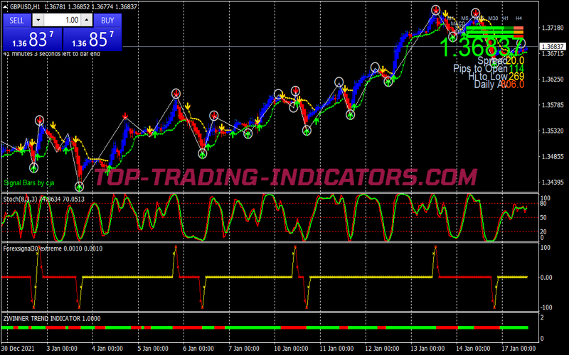Action Bbstop Scalping System for MT4