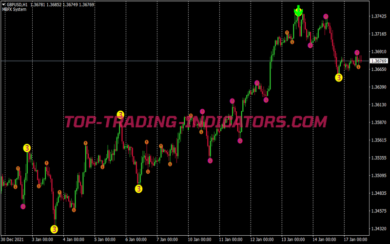 Ad Memoriam Trading Strategy