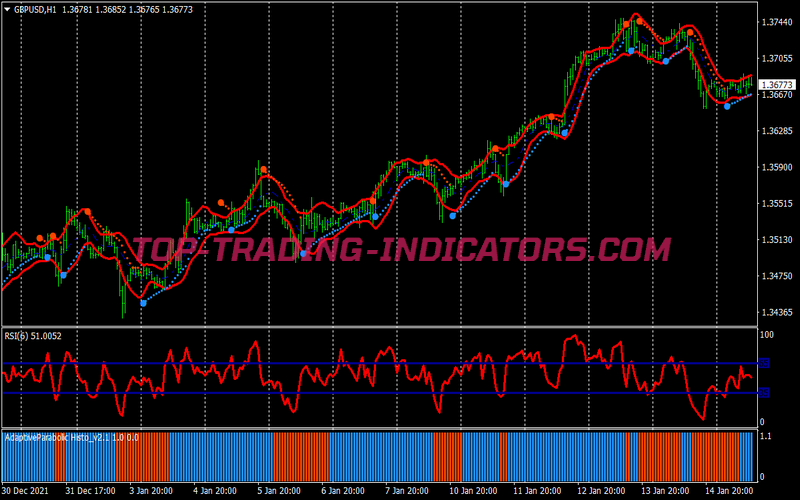 Adaptive Parabolic Binary Options System