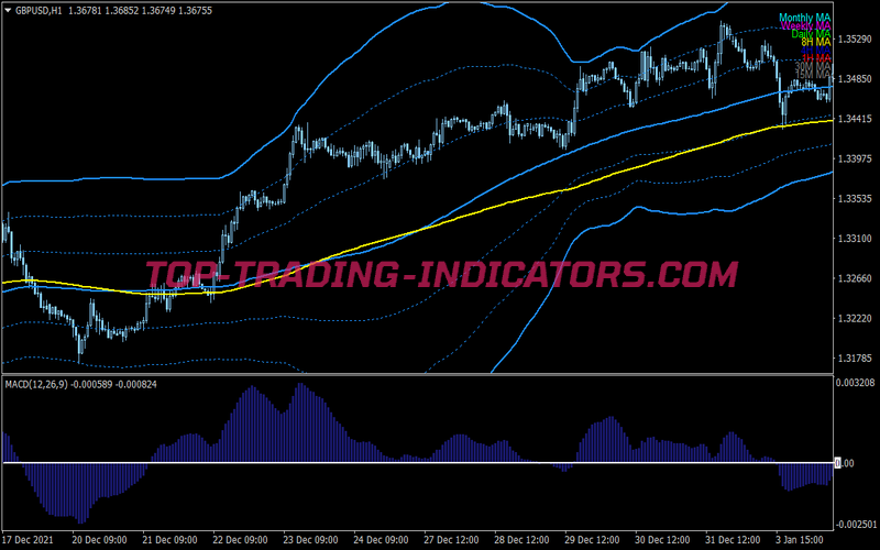 Advanced Bawang Scalping System for MT4