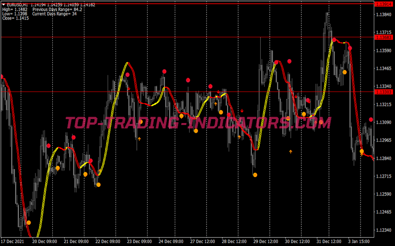 Advanced Pluton Trading Strategy for MT4